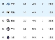 爱游戏-风云突变山东男篮国际比赛日主帅复盘，西甲版图或变，悬念犹存，球探报告显示潜力的简单介绍